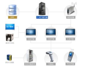 通過(guò)MES系統(tǒng)實(shí)現(xiàn)工廠交接班數(shù)據(jù)對(duì)接的詳細(xì)資料概述與數(shù)據(jù)處理服務(wù)