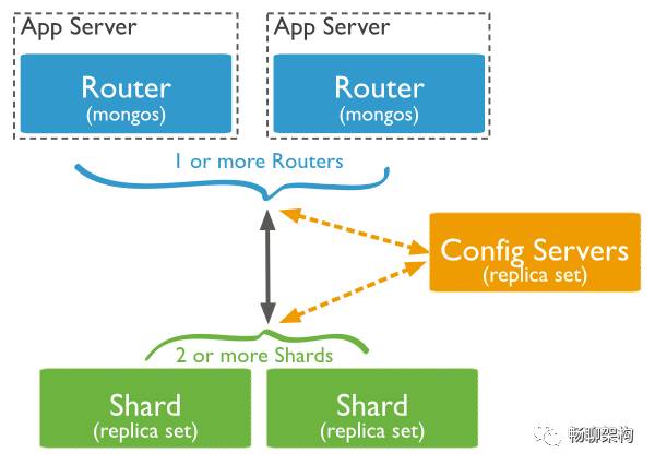 阿里如何利用MongoDB實(shí)現(xiàn)高性能大數(shù)據(jù)處理服務(wù)