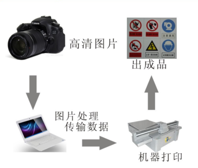 深圳富陽(yáng)超纖皮真皮人造革UV打印機(jī) 彩印機(jī)源頭廠家批發(fā)直銷